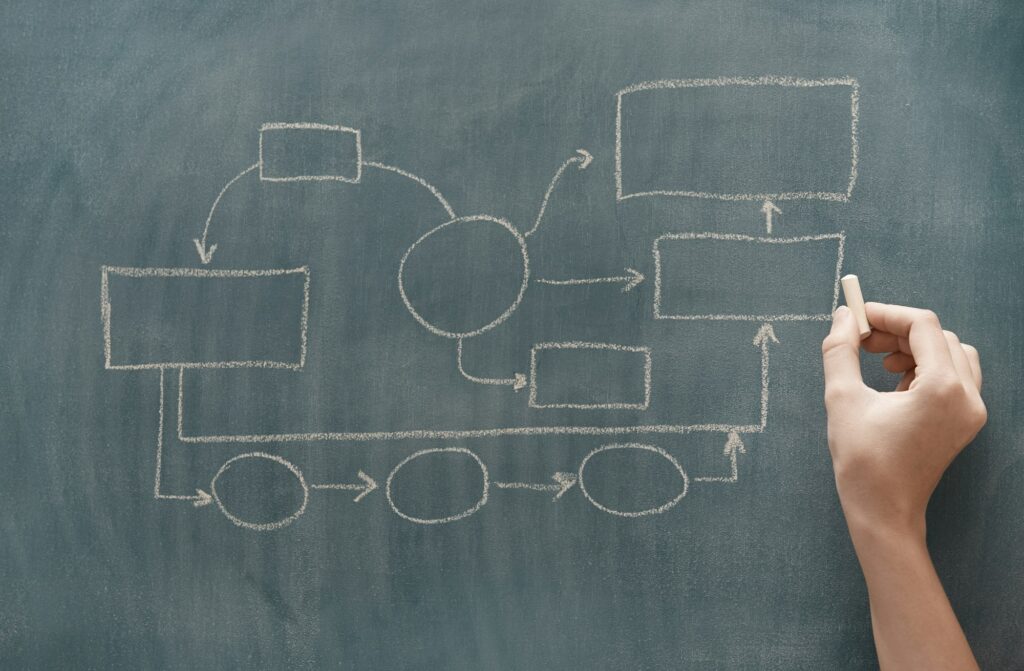 Flow chart drawing